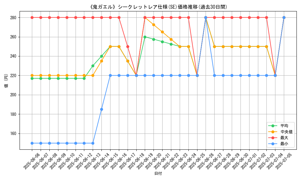 graph_rarity_6219