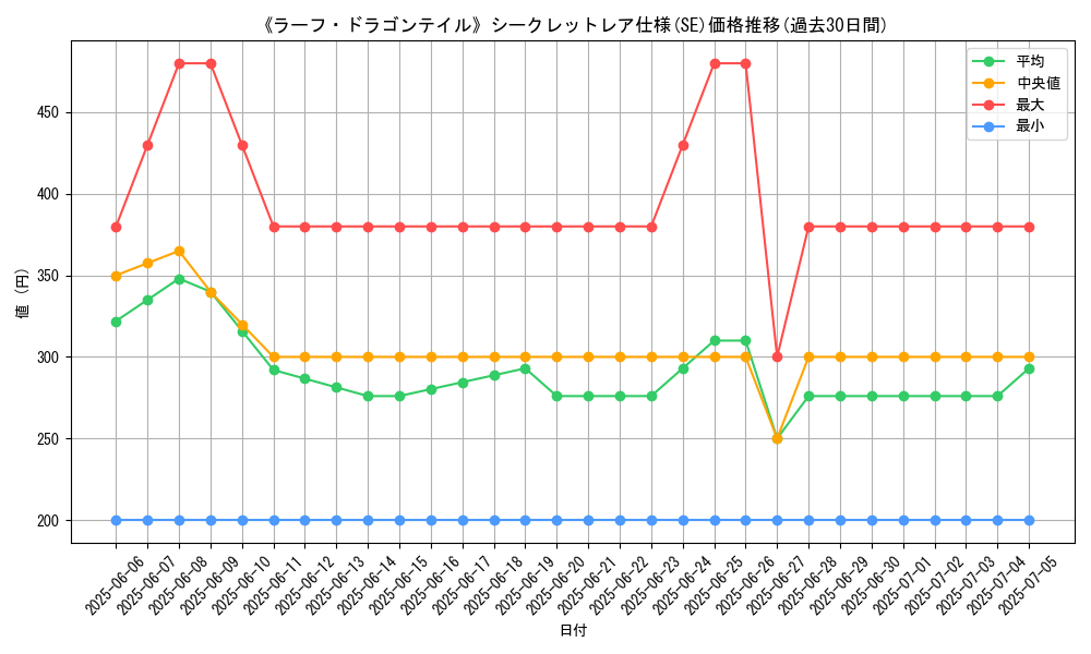 graph_rarity_6219