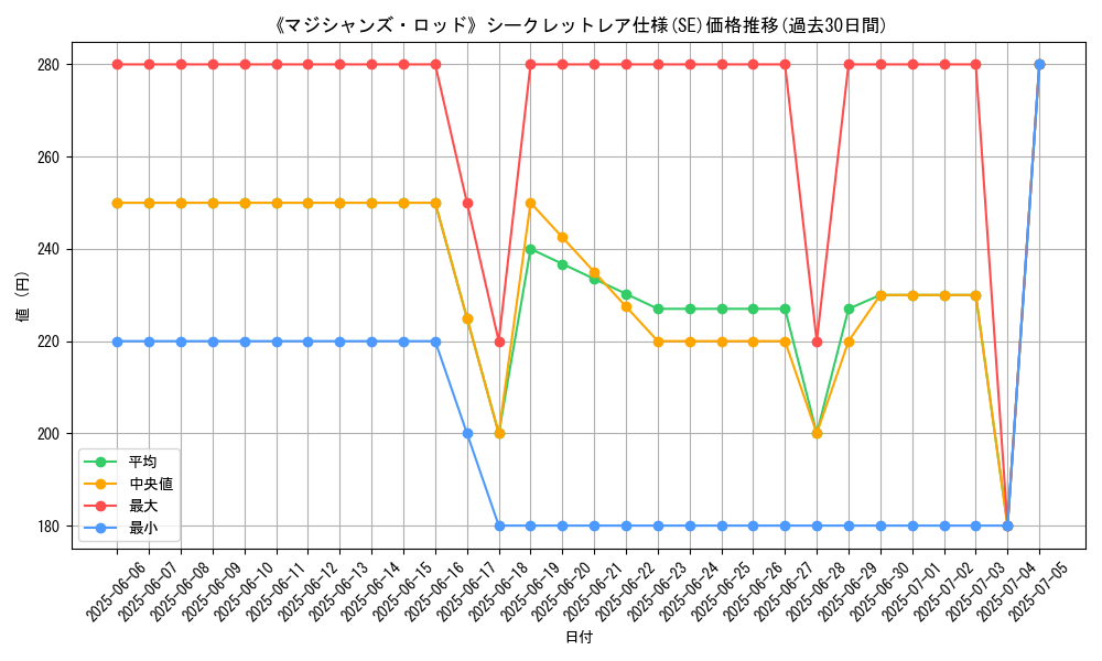 graph_rarity_6219