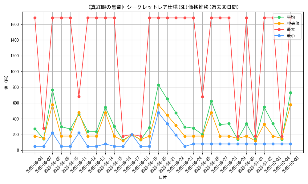 graph_rarity_6219