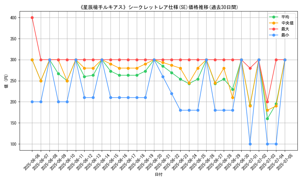 graph_rarity_6219