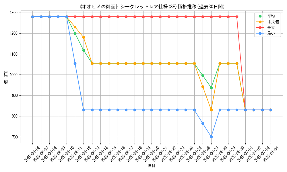 graph_rarity_6219