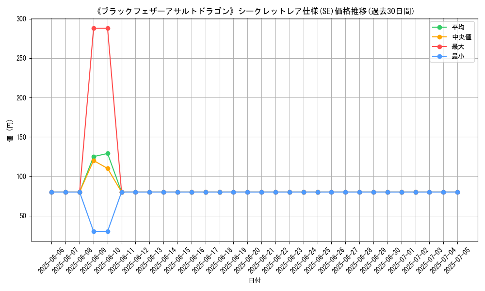 graph_rarity_6219