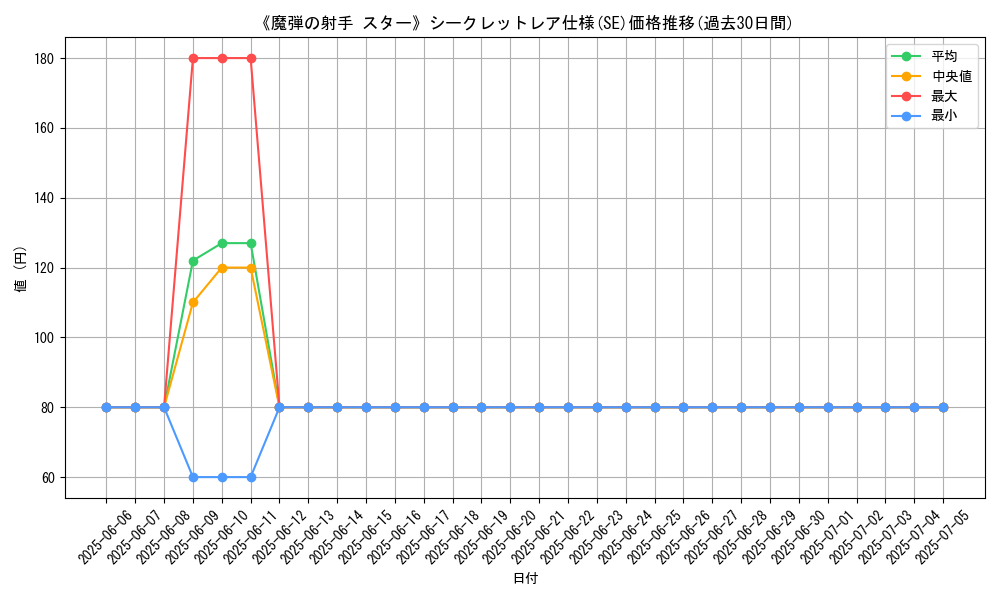graph_rarity_6219