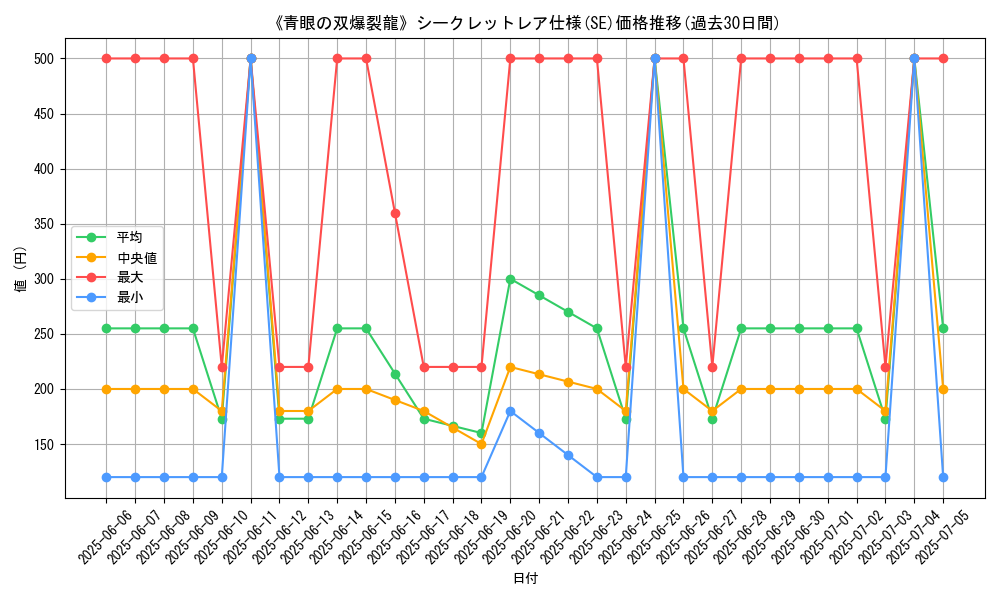 graph_rarity_6219