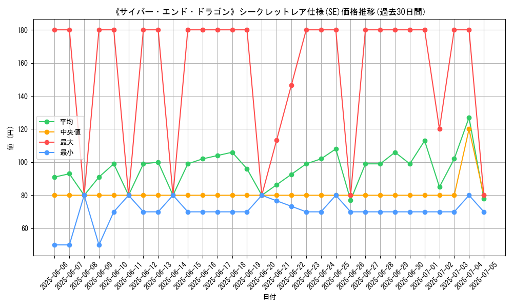 graph_rarity_6219