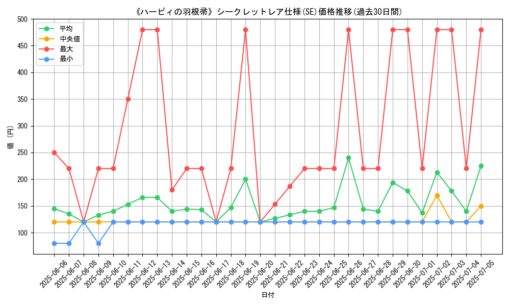 graph_rarity_6219