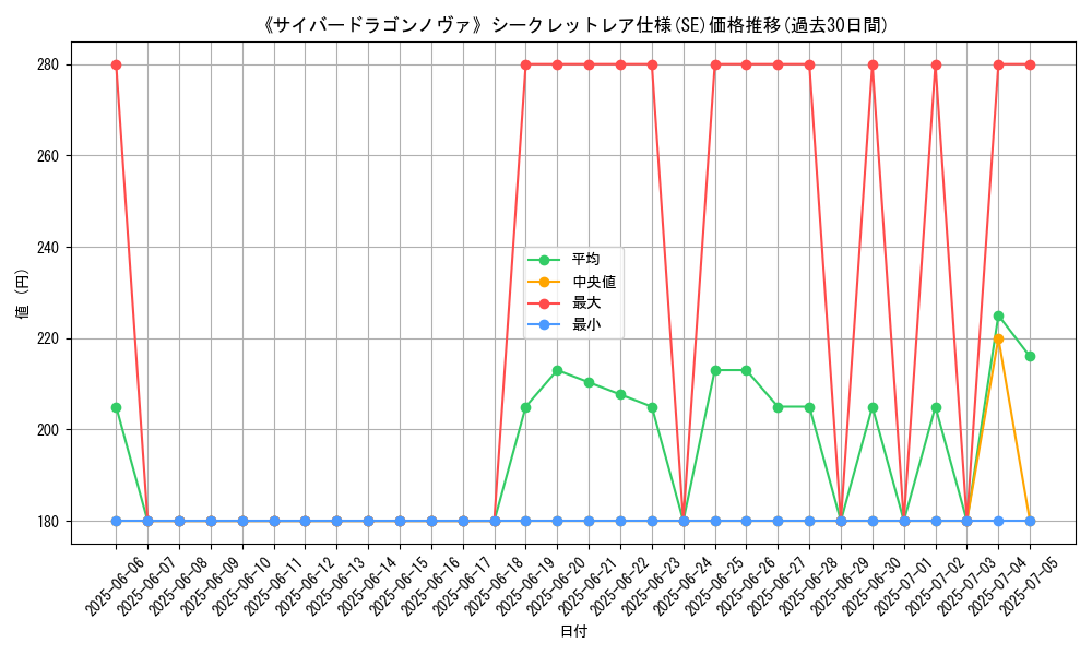 graph_rarity_6219