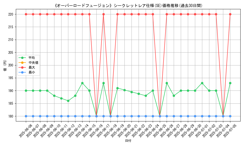 graph_rarity_6219