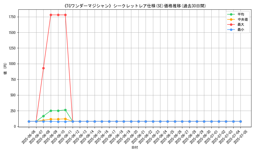 graph_rarity_6219