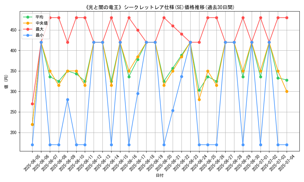 graph_rarity_6219