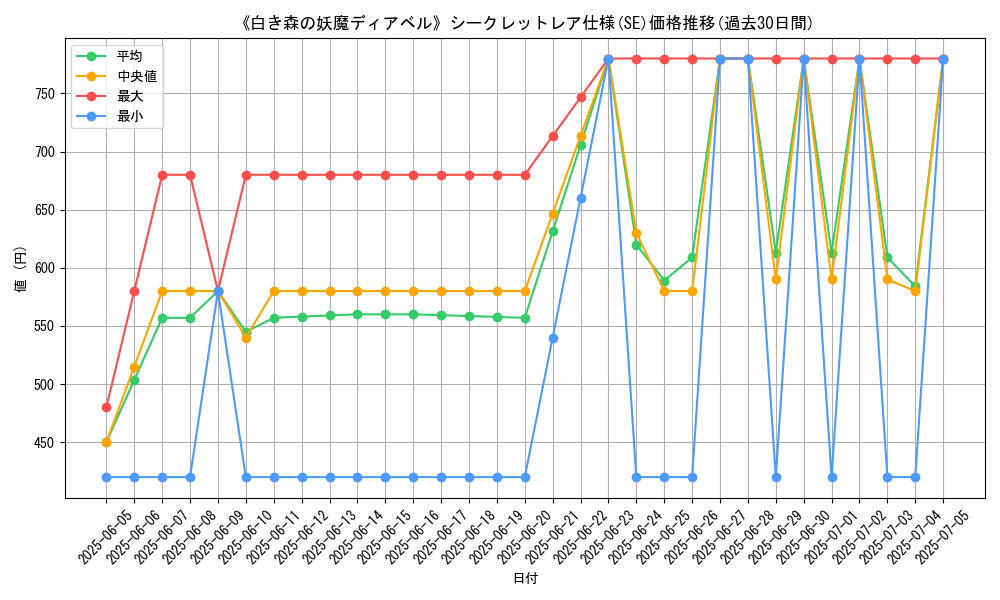 graph_rarity_6219