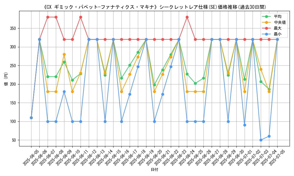 graph_rarity_6219