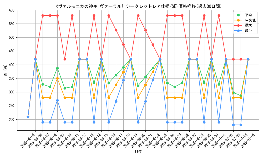 graph_rarity_6219