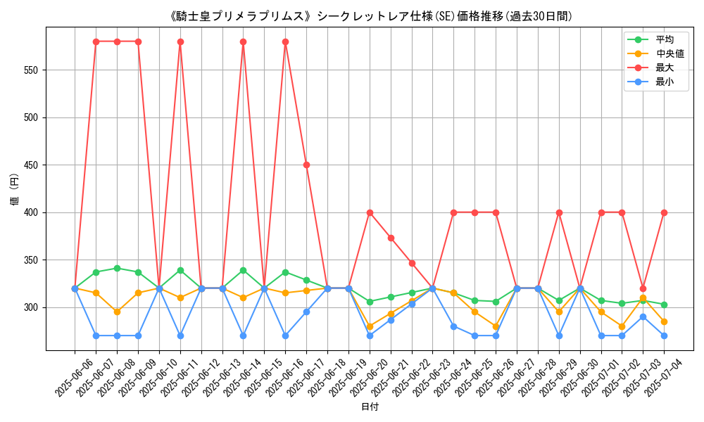 graph_rarity_6219