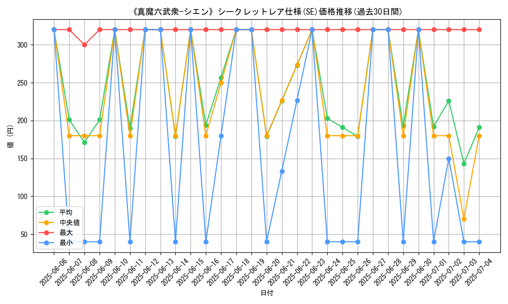 graph_rarity_6219