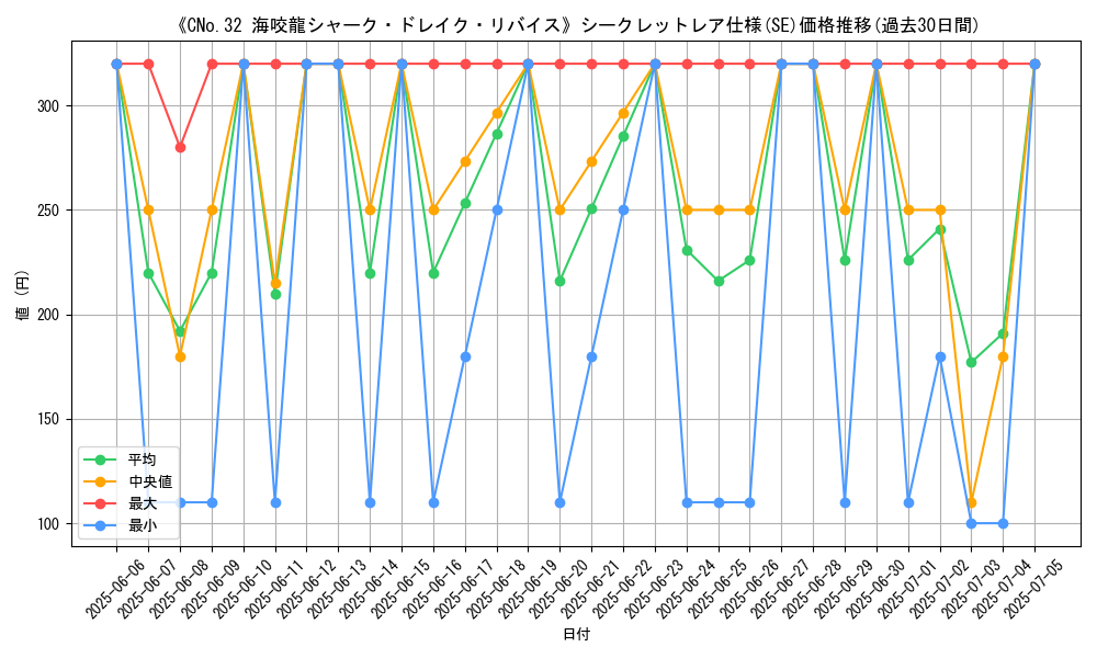 graph_rarity_6219
