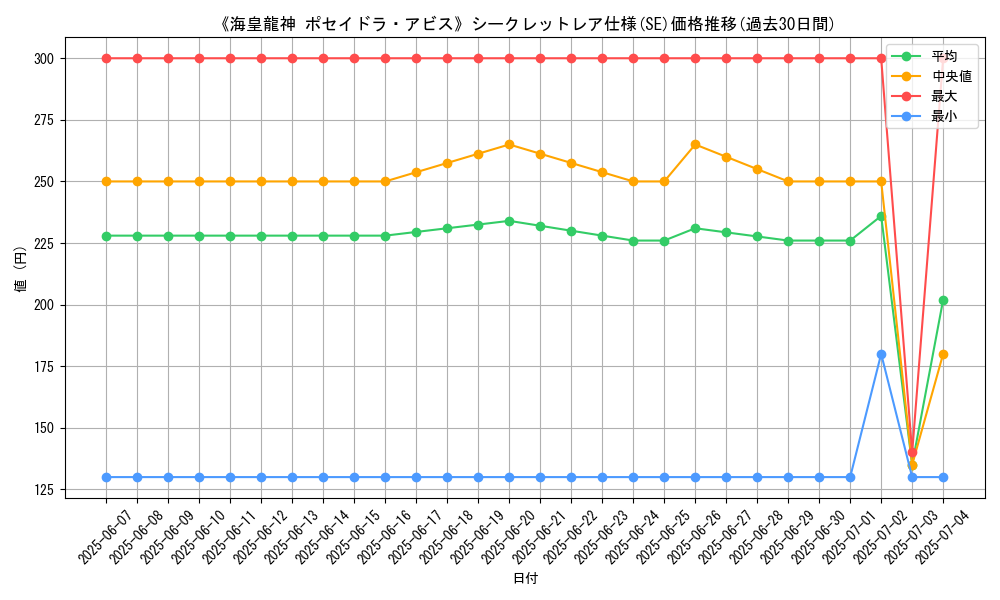 graph_rarity_6219