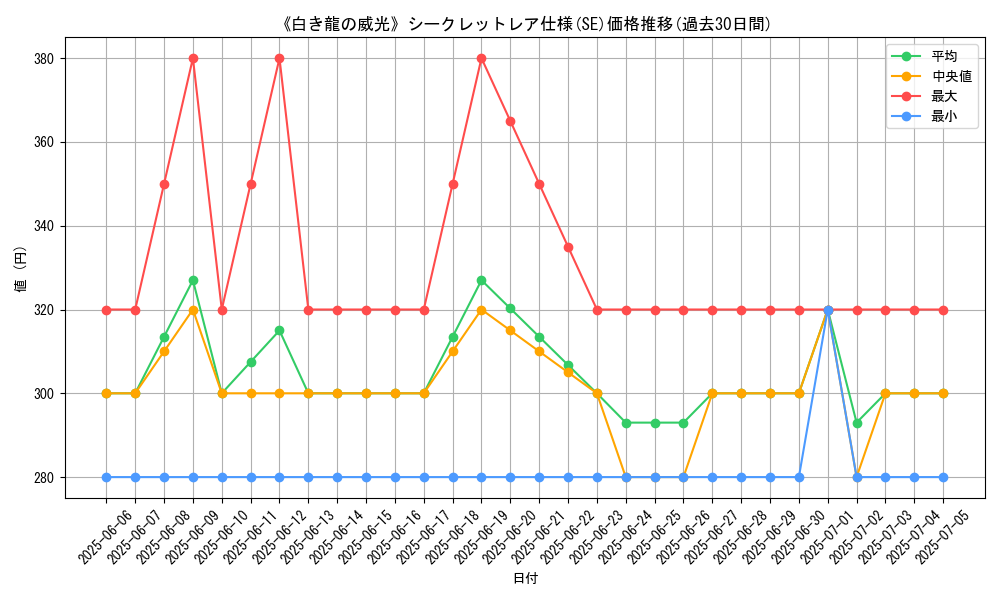 graph_rarity_6219