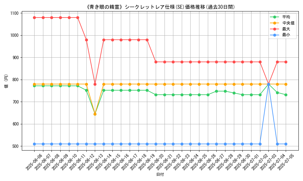 graph_rarity_6219