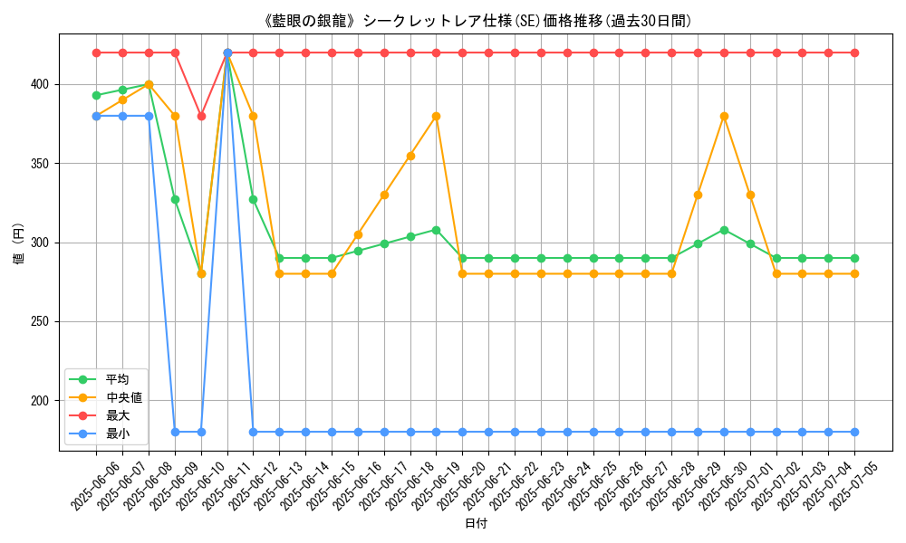 graph_rarity_6219