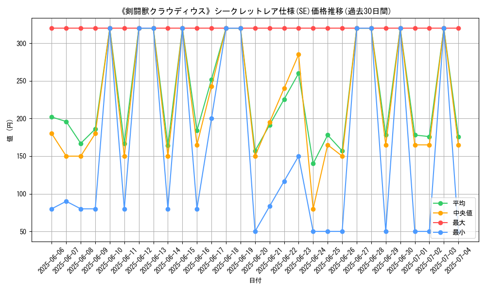 graph_rarity_6219