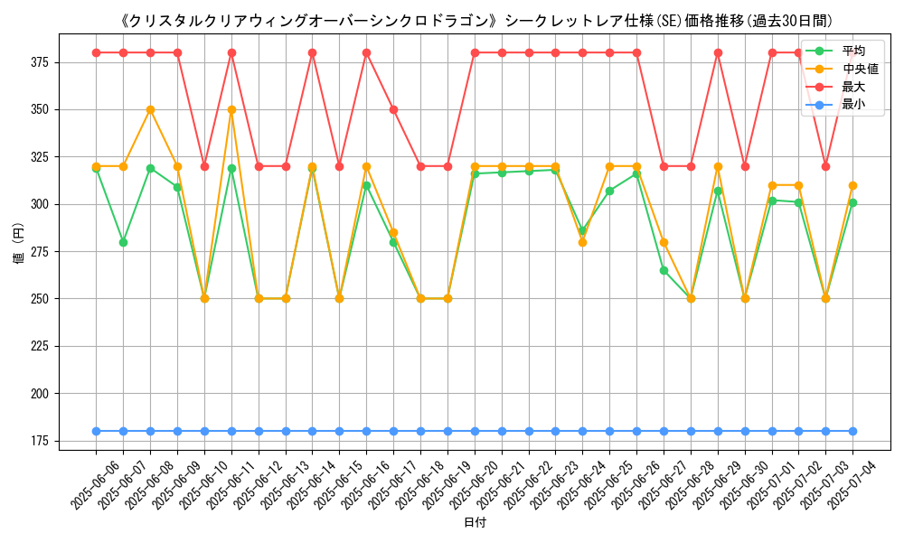 graph_rarity_6219