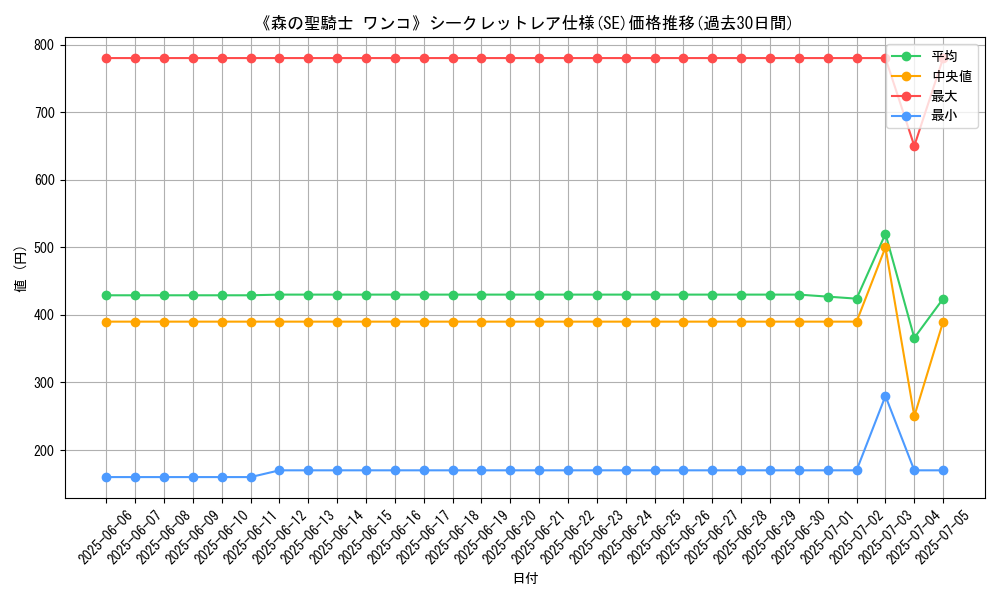 graph_rarity_6219