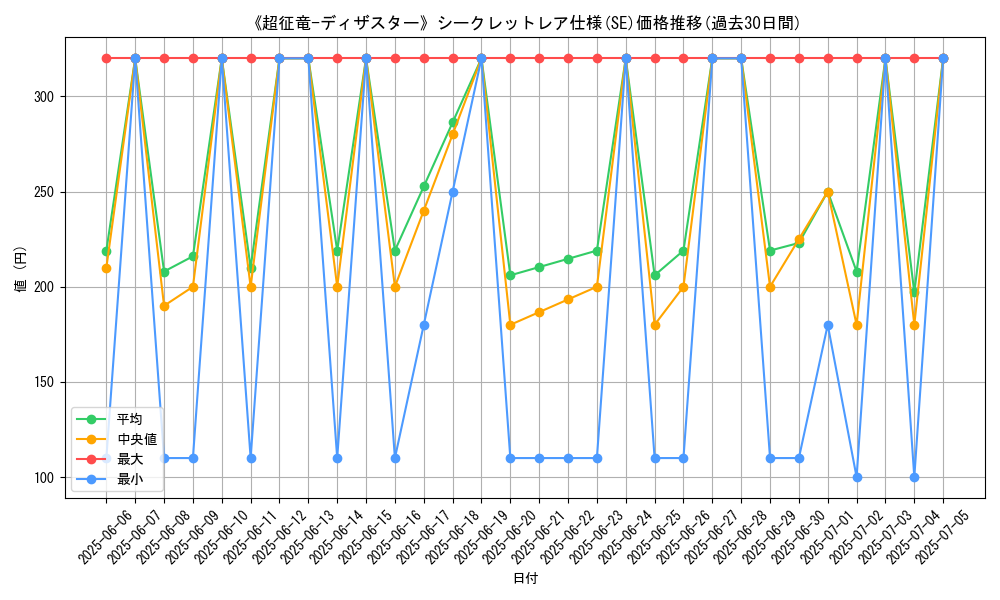 graph_rarity_6219
