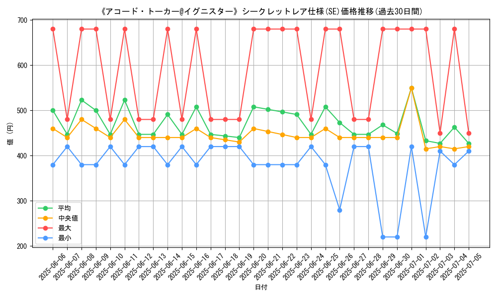 graph_rarity_6219