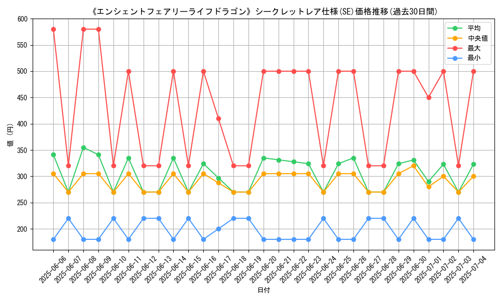 graph_rarity_6219