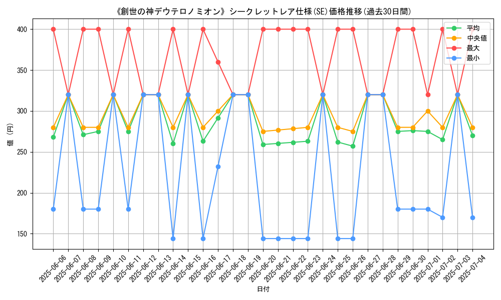 graph_rarity_6219
