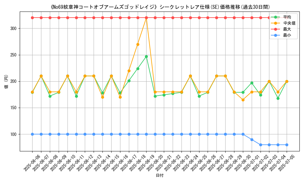 graph_rarity_6219