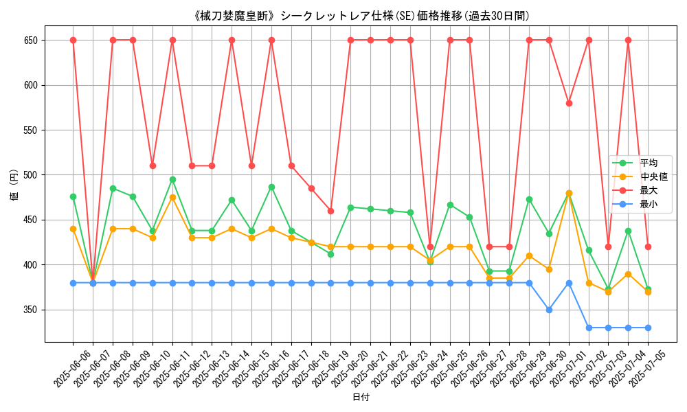 graph_rarity_6219