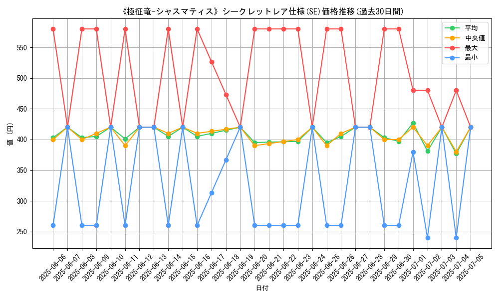 graph_rarity_6219