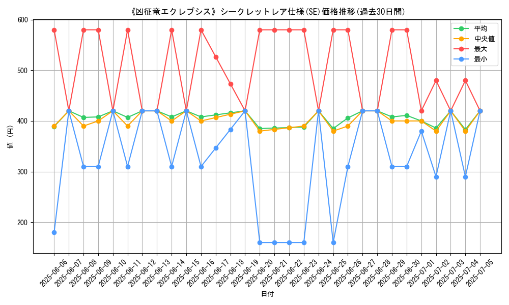 graph_rarity_6219