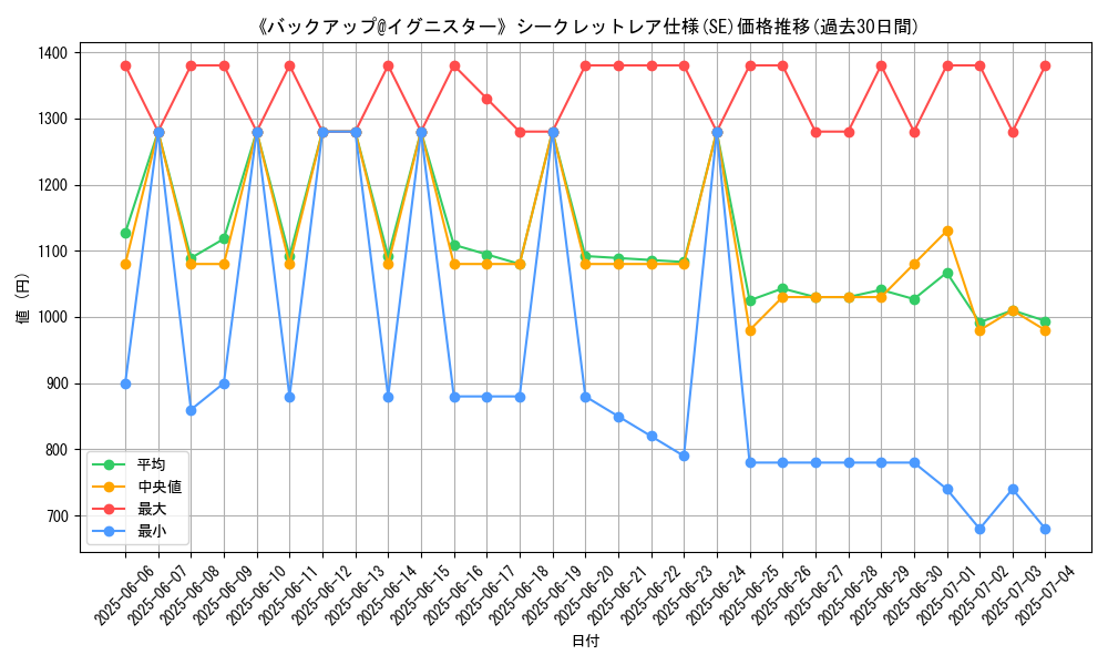 graph_rarity_6219