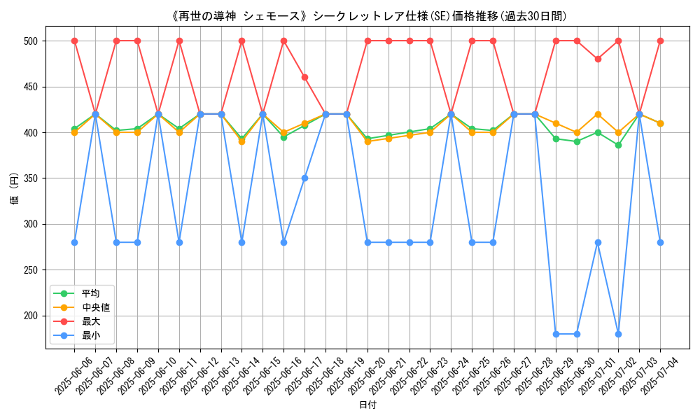 graph_rarity_6219