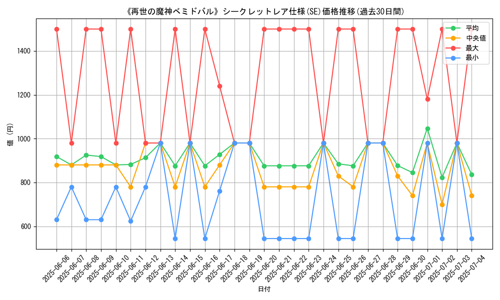 graph_rarity_6219