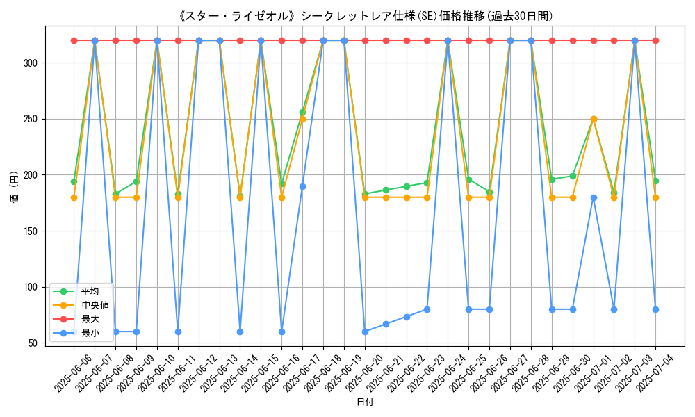 graph_rarity_6219