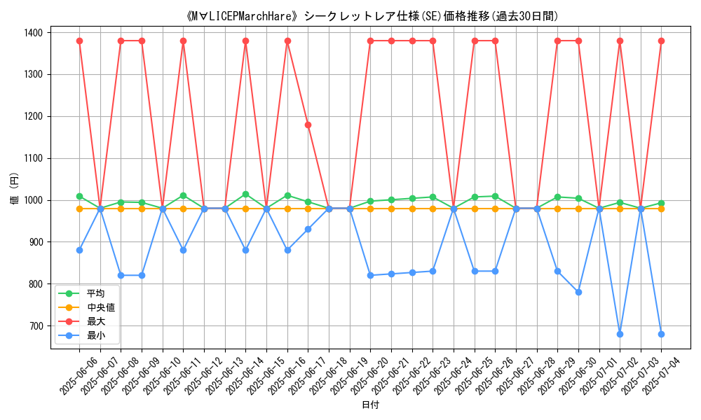 graph_rarity_6219