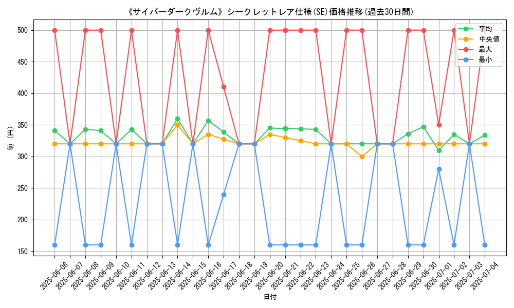 graph_rarity_6219