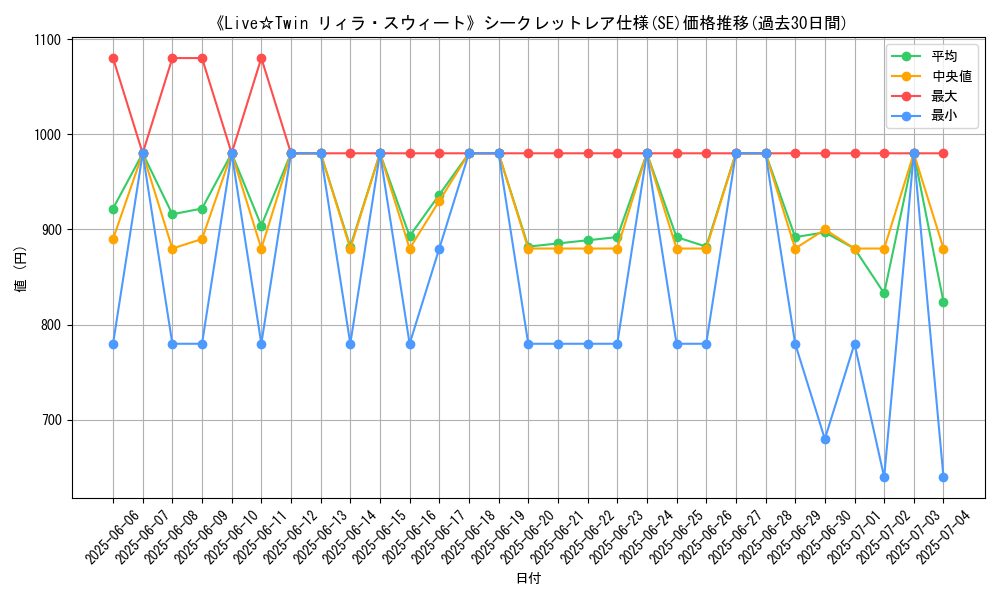 graph_rarity_6219