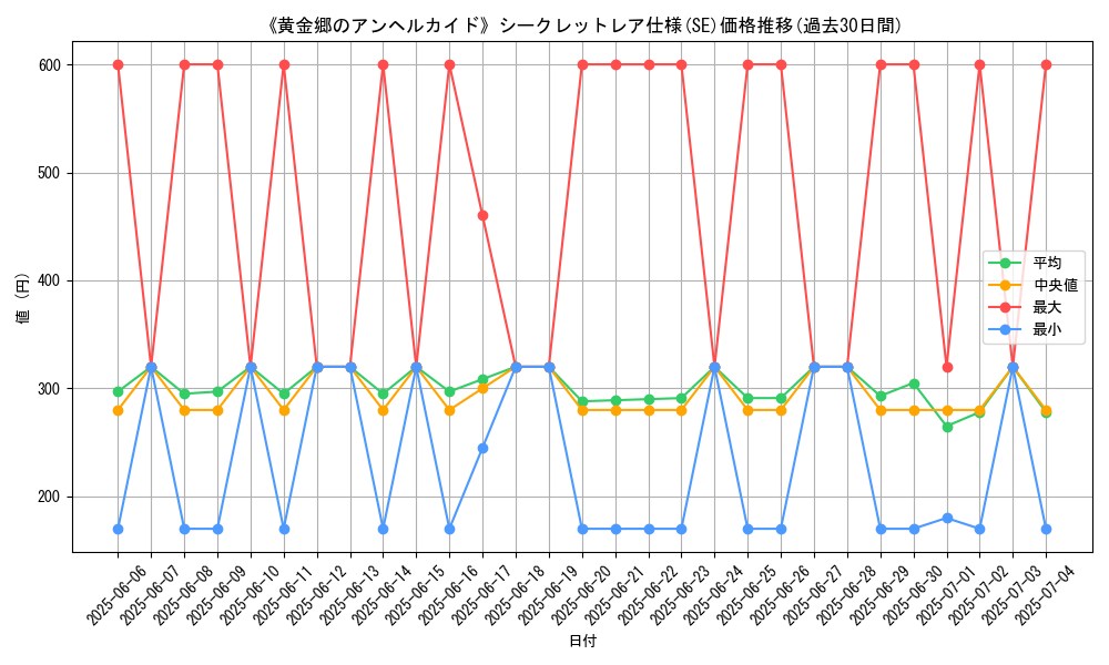graph_rarity_6219