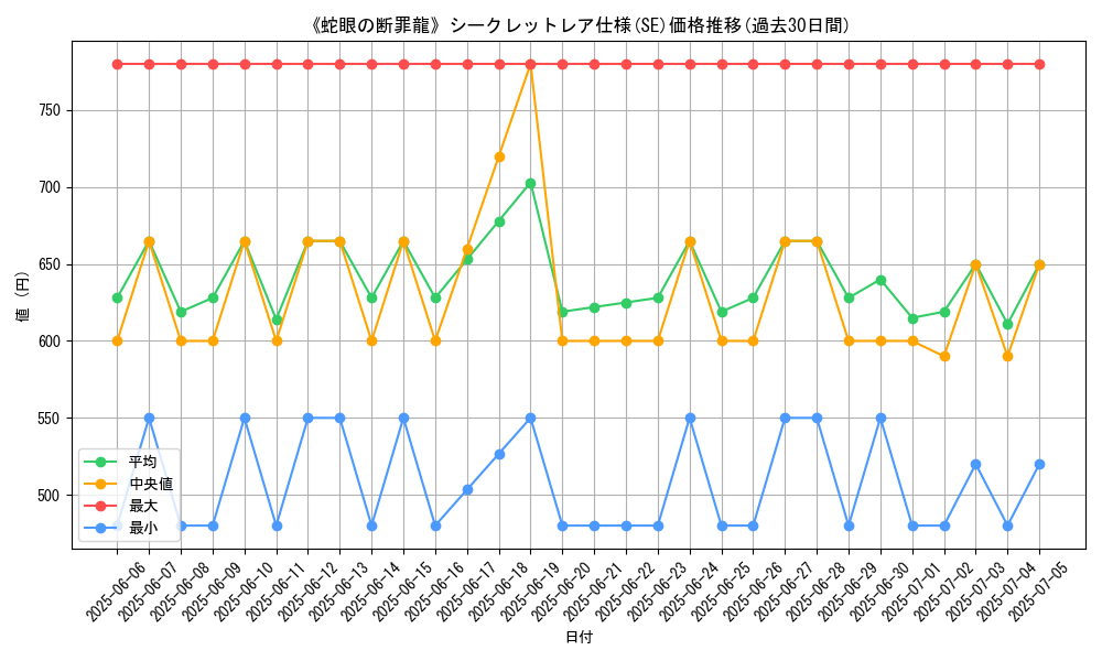 graph_rarity_6219