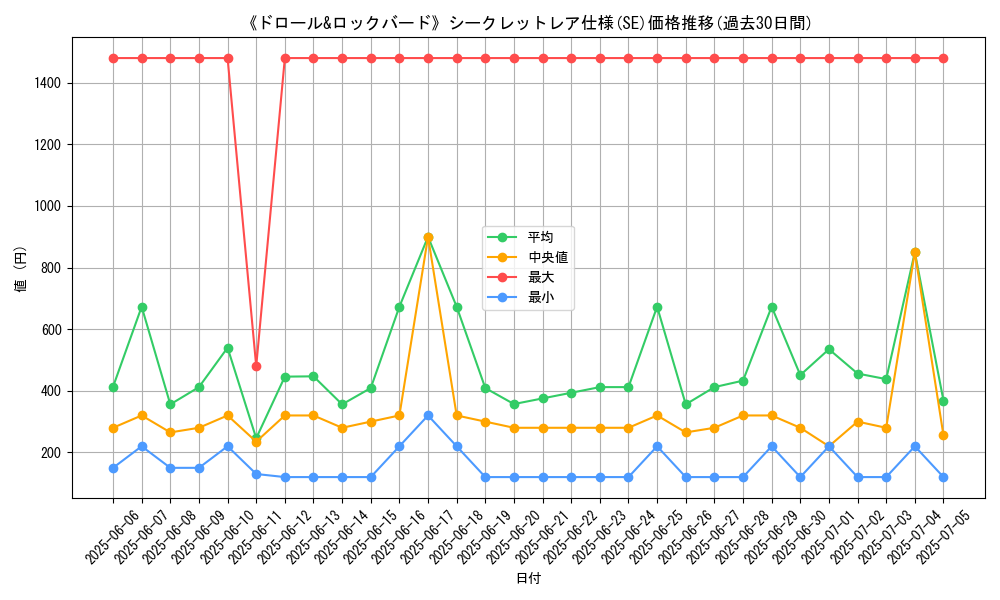 graph_rarity_6219