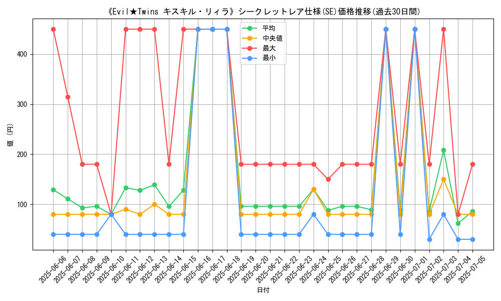 graph_rarity_6219