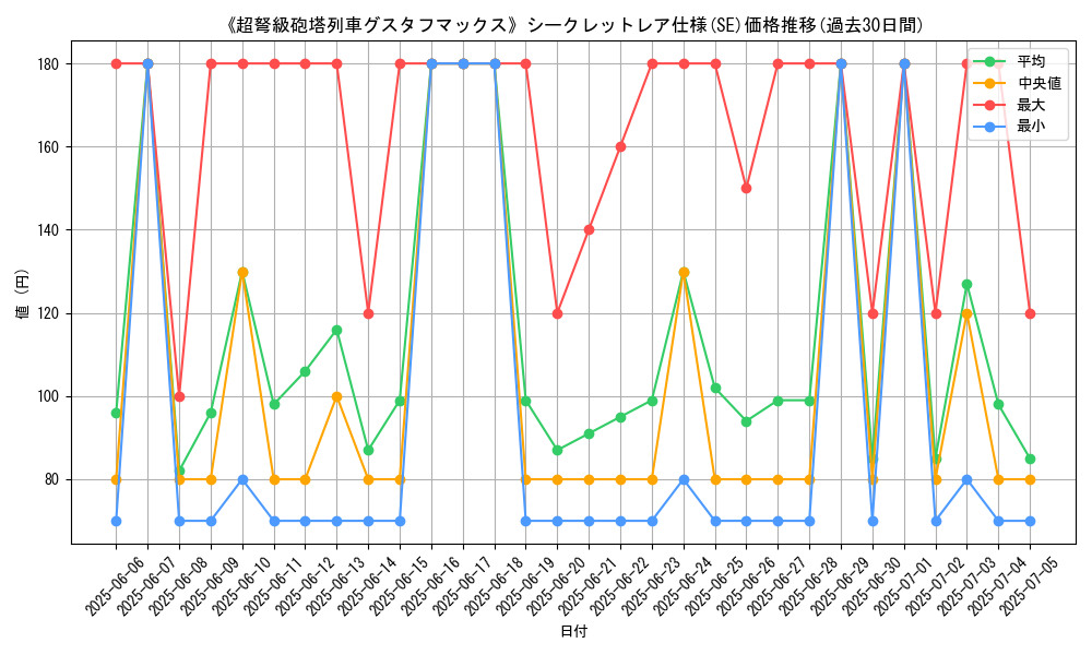graph_rarity_6219