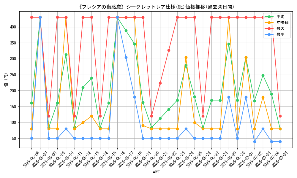 graph_rarity_6219