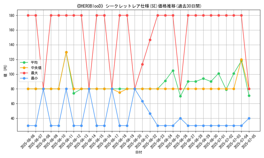 graph_rarity_6219